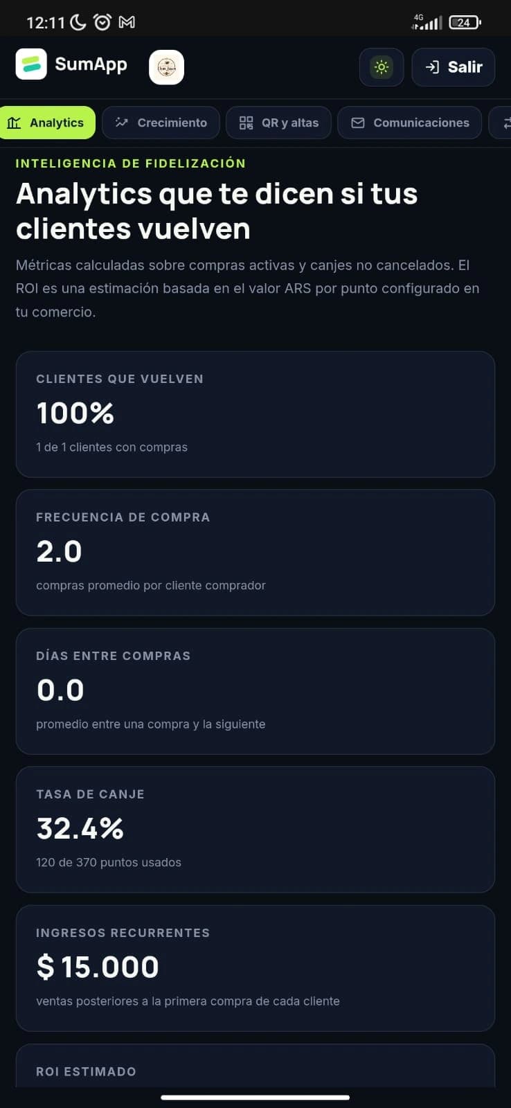 Vista de demostración: Métricas y analytics de fidelización